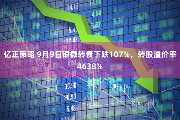 亿正策略 9月9日银微转债下跌107%,转股溢价率4638%